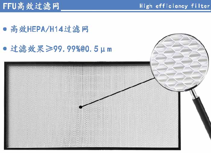 FFU高效過濾網過濾等級可選H13、H14